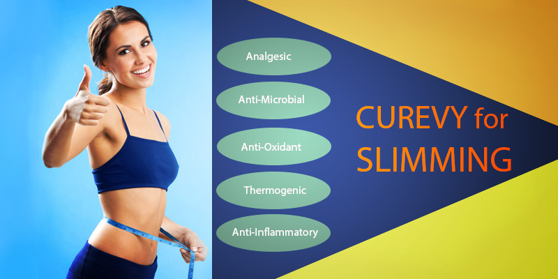 Curevy to prevent excessive weight gain