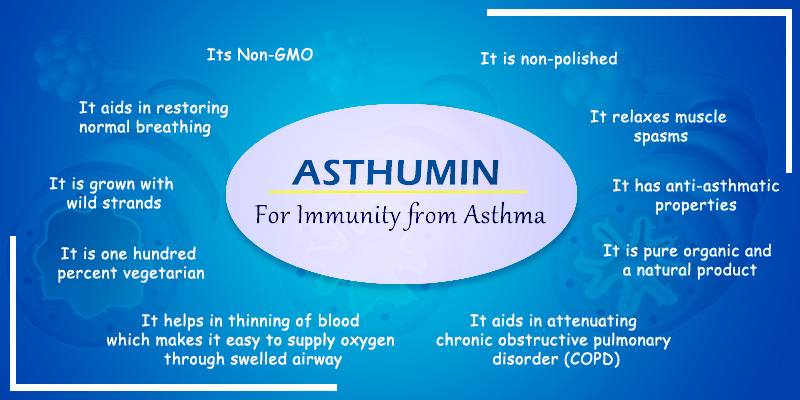 Asthumin natural way to prevent asthma