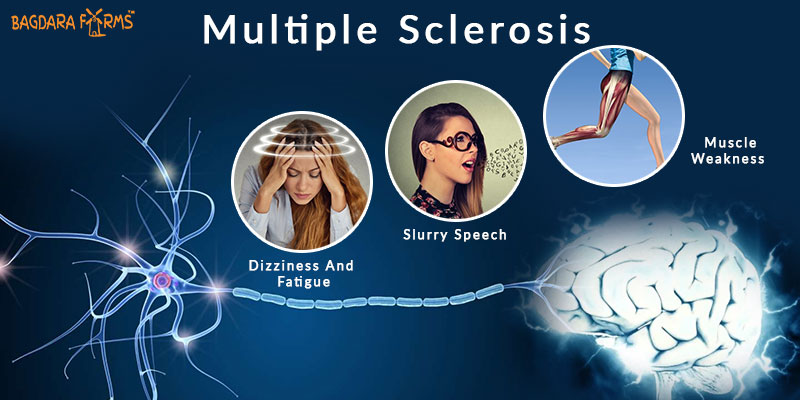 Cure multiple sclerosis with nuramin